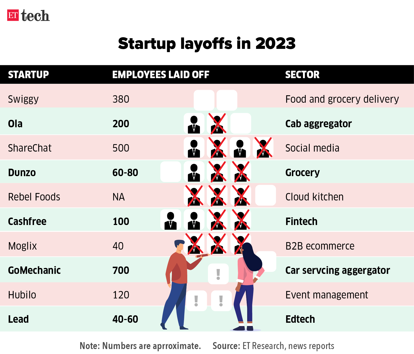 Startup layoffs in 2023